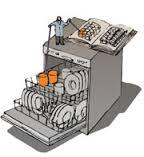 Image result for packing the dishwasher