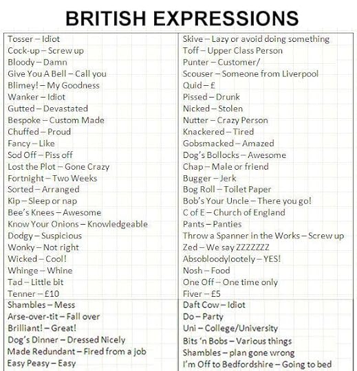 British Expressions