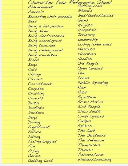 Fears your characters may have