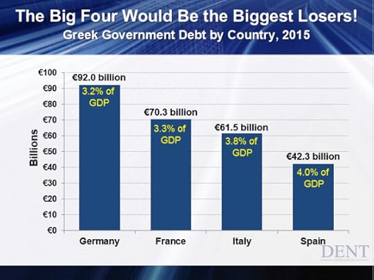 Greek Government Debt by Country 2015