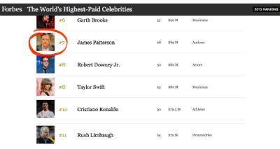 Forbes 2015 World's Highest Paid Celebrities
