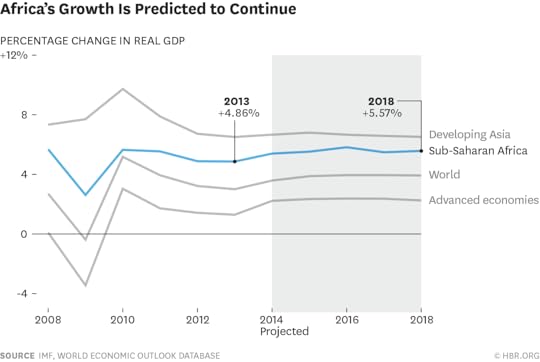 W150706_BERMAN_AFRICASGROWTH