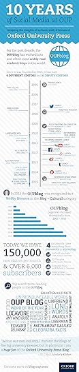 OUPblog-Anniversary-Infographic--JPEG