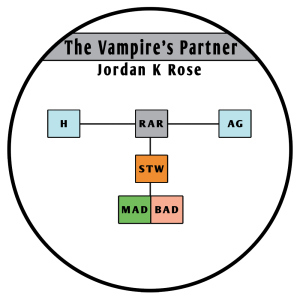 Rose molecule 2015