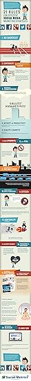 21 rules of social media marketing strategy