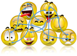 Confused Emotions Emoticons