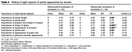Swiss-p-chart