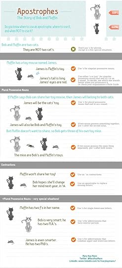 Apostrophes The Story of Bob and Muffin