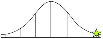 Start by studying the starred bit