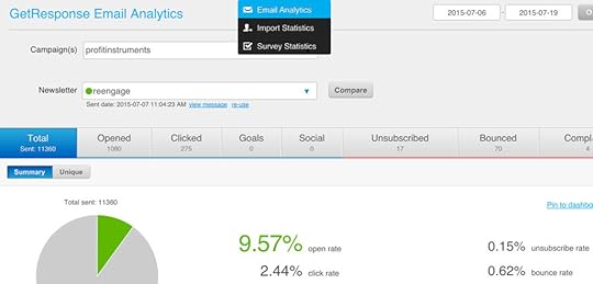 Getresponse email analytics