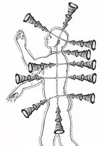 chakras
