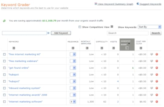 hubspot_keyword_grader_original