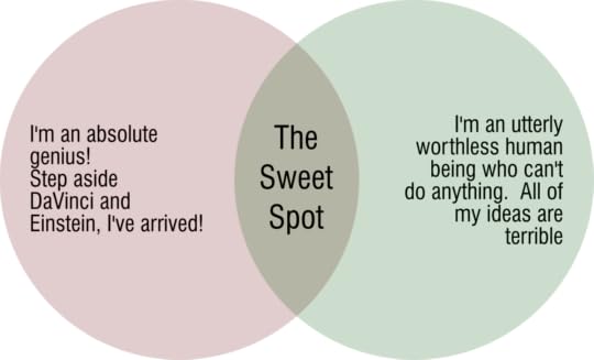 Sweetspot