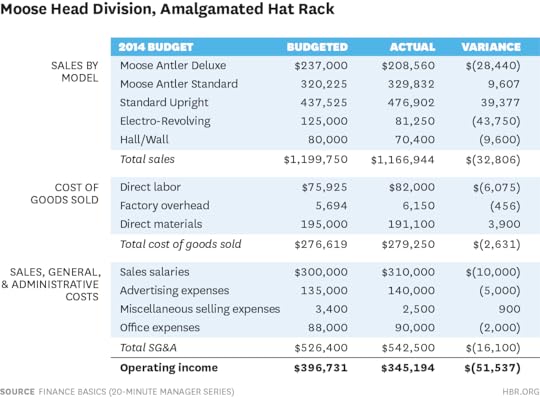 W150707_HBREDITORS_BUDGETEXAMPLE