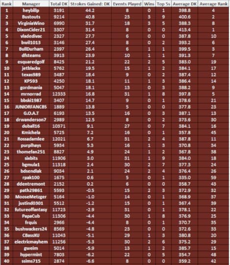 FoF Standings after Canadian
