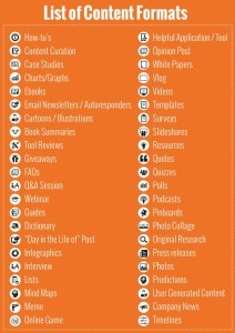 44 Content Formats