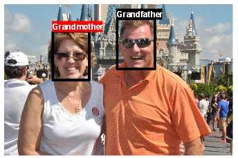 Grandfather Detection