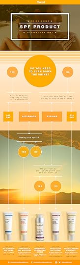 Which Murad SPF Product is Right For You?