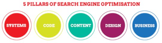 5 Pillars of SEO