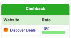 10% from the shopping portal + 5% category bonus X 2 is 30% cashback! 