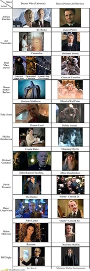 Dr Who: stars much of my beloved Harry Potter cast.