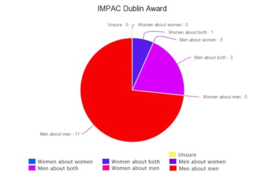 IMPAC