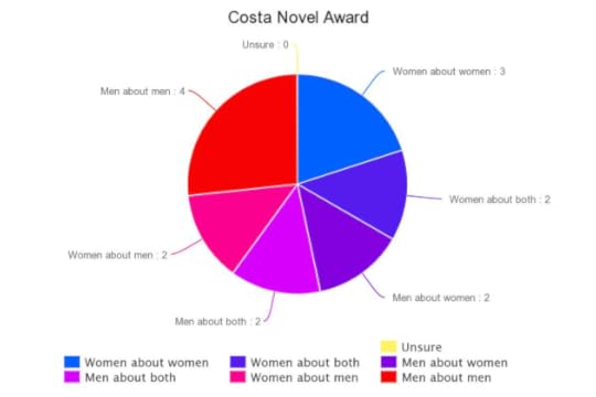 Costa