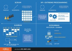 Panorama des méthodes agiles