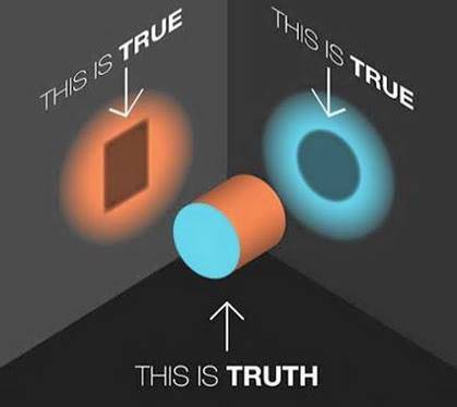 BothPerspectiviesTrue