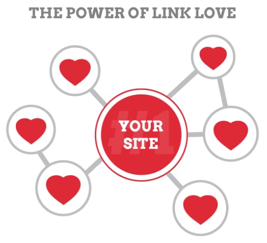 The Power of Link Love