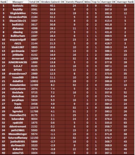 Fof Standings after QLN