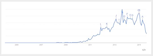 Search Results for Fracking 2005 to 2016