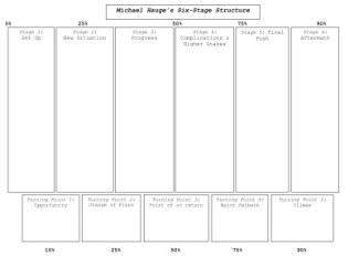 Hauge Structure Worksheet