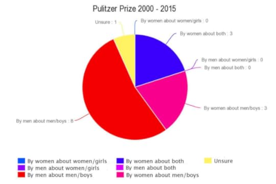 pulitzer