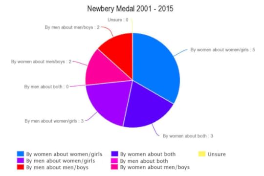 newbery