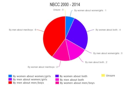 nbcc