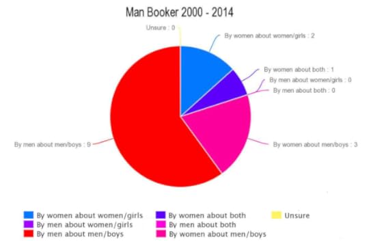 man-booker