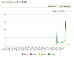 goodreads giveaway results