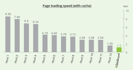 general_loading_speed_with_cache