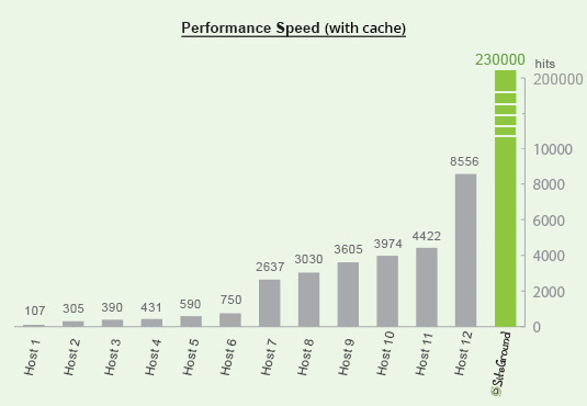 general_performance_speed_cache