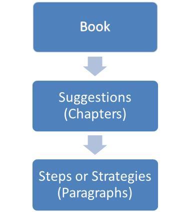 Book Design
