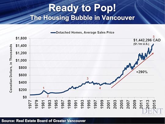 The Housing Bubble in Vancouver Is Ready to Pop