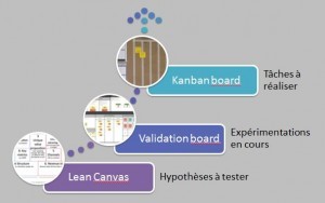 Les Kanban boards utilisés au booster