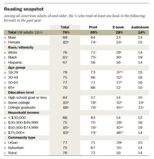 america reader snapshot