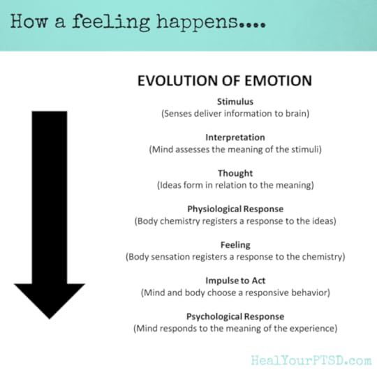 how feelings create ptsd symptoms