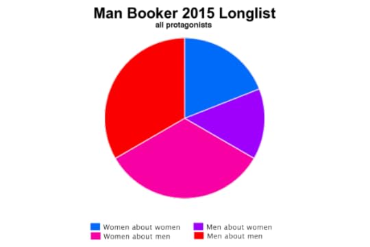 Man Booker 2015 Longlist all protags copy