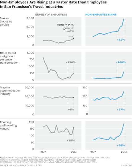 W20150807_HATHAWAY_GROWTHINSF
