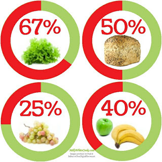 Food Waste Graph