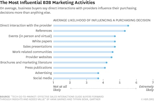 W150729_CESPEDES_MOSTINFLUENTIAL