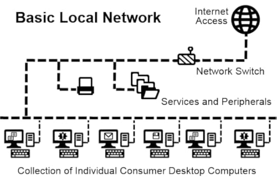 File:BasicDesignNetwork.png